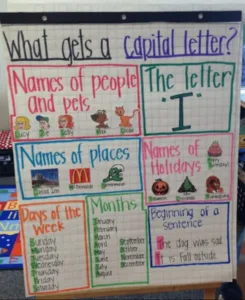 Colorful first grade anchor charts for effective classroom learning.