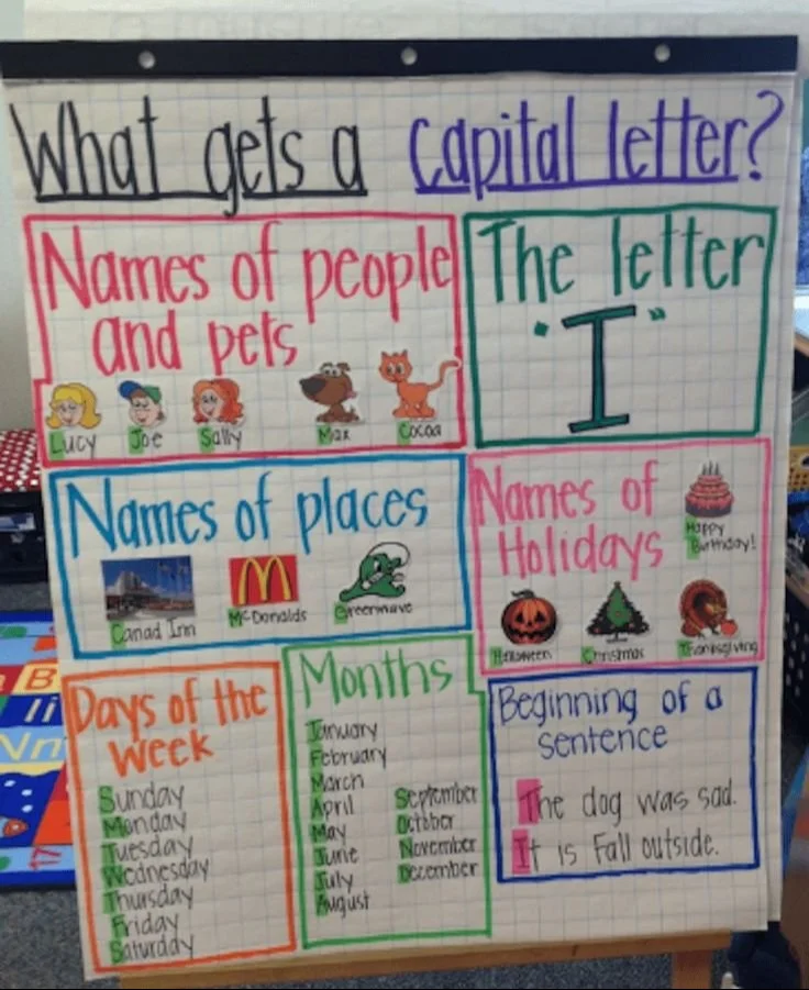 22 Awesome First Grade Anchor Charts That We Can’t Wait to Use