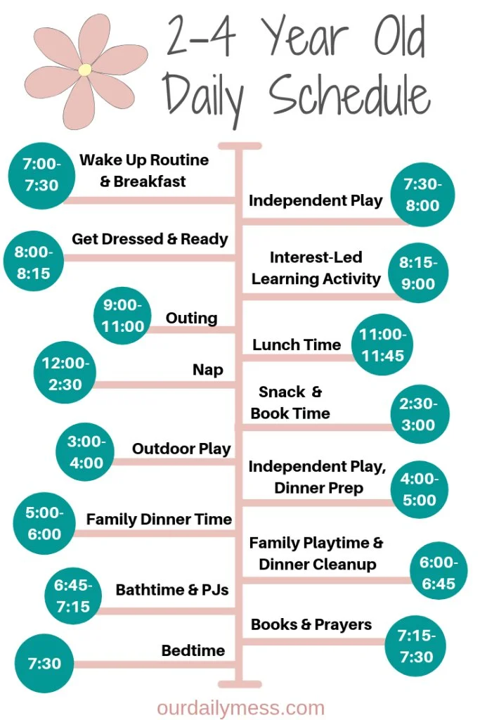 Daily schedule for toddlers, promoting calm and happiness in their routine.